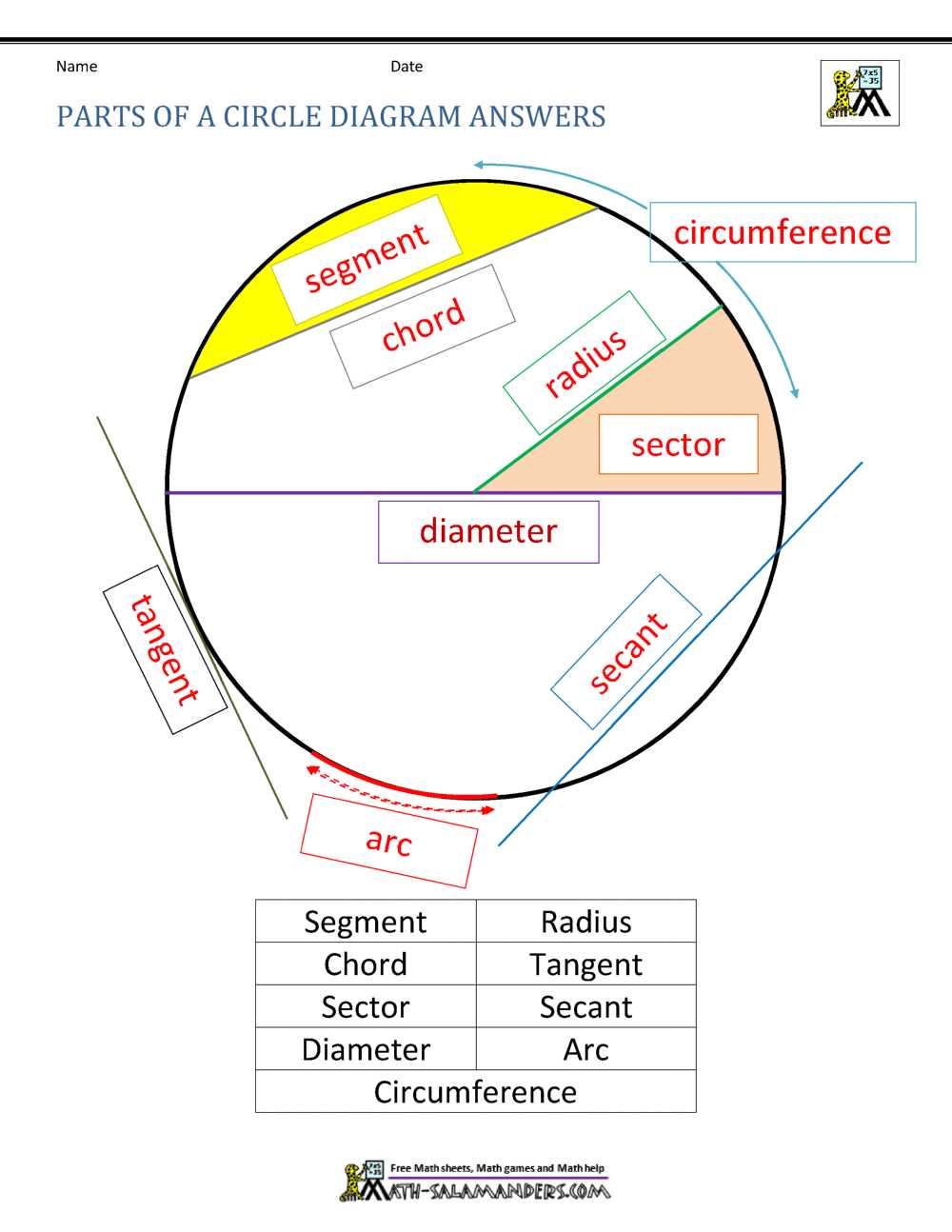 area of a circle worksheet kuta
