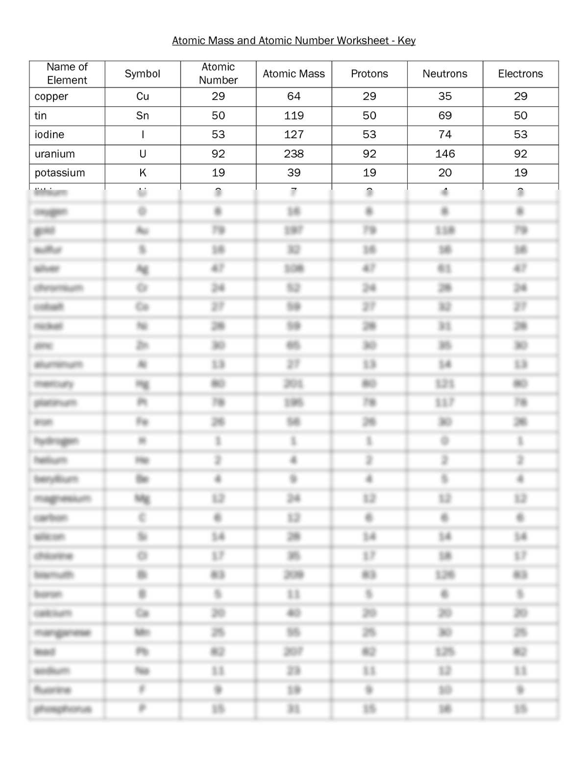 atomic number and atomic mass worksheet