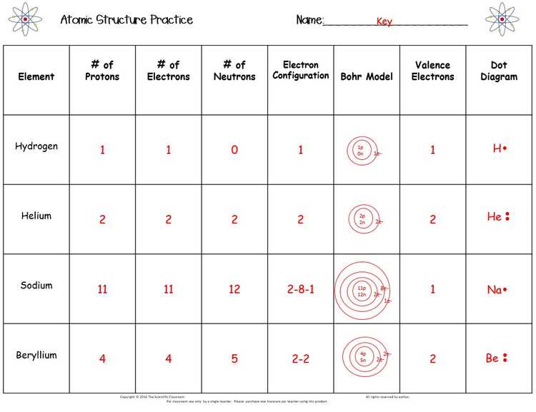 atomic structure worksheet prentice hall