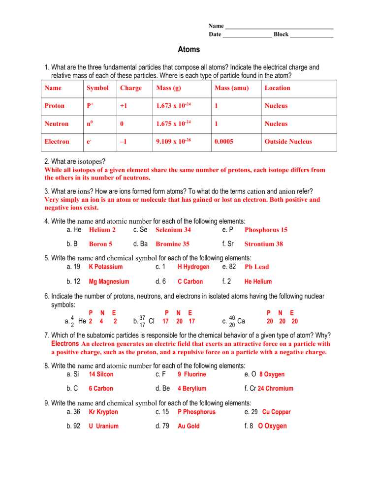 atoms isotopes and ions worksheet