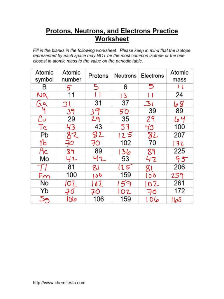atoms protons neutrons and electrons worksheet
