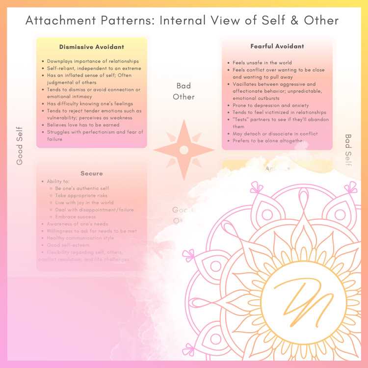 attachment worksheets therapist aid