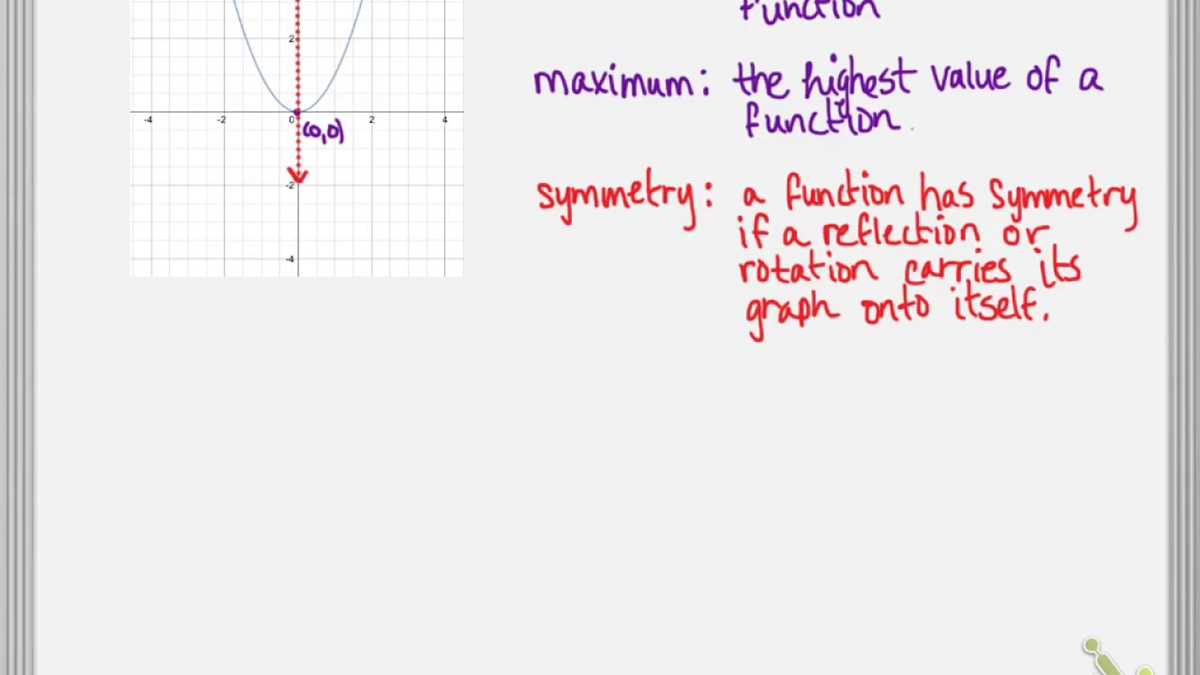 attributes of functions algebra 2 worksheet