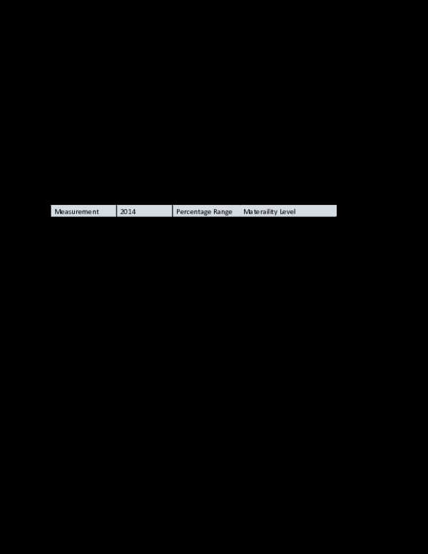 audit materiality worksheet