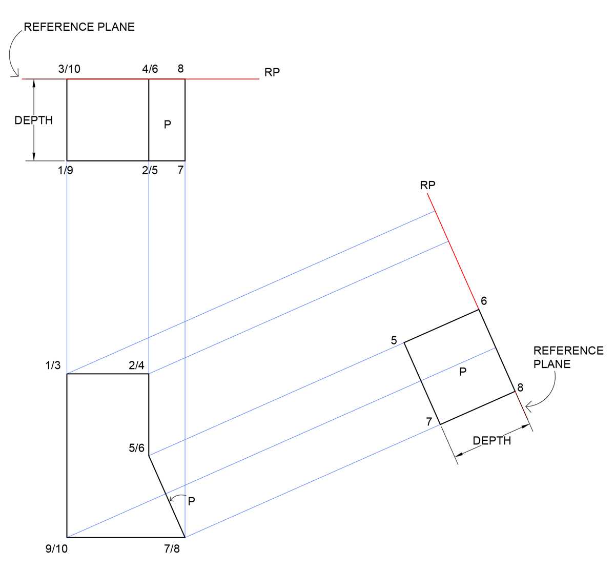 auxiliary views worksheet