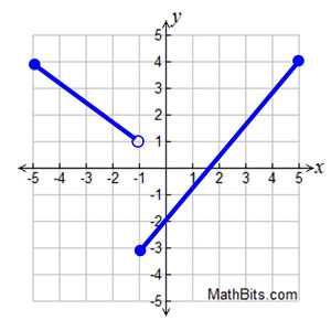 average rates of change worksheet