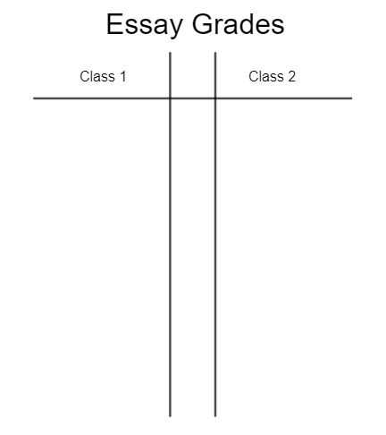 back to back stem and leaf plot worksheet