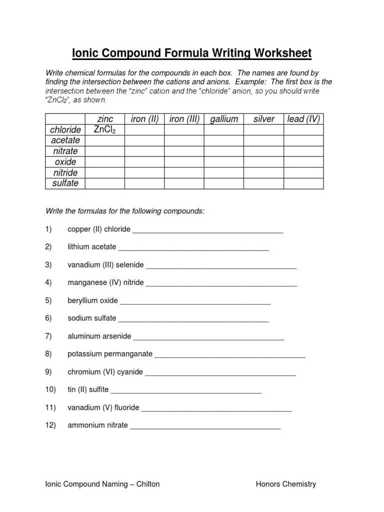 balancing ionic compounds worksheet