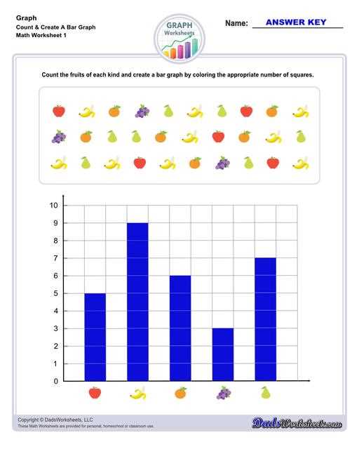 bar graph worksheets for kids