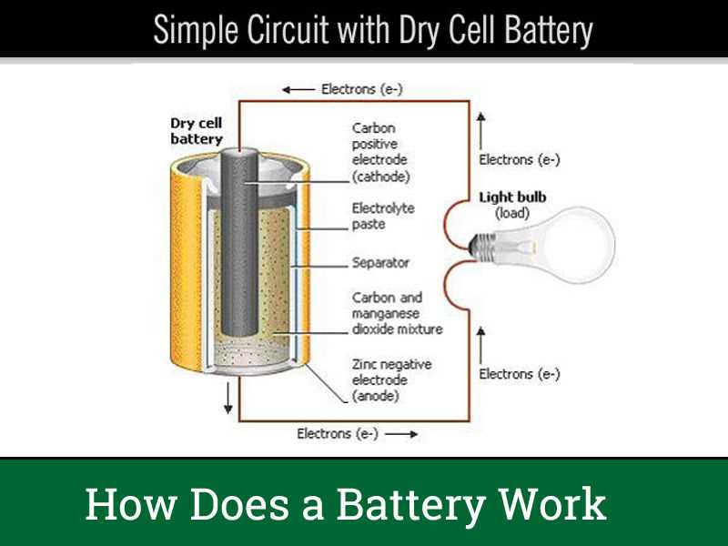 batteries how does a battery voltaic cell work worksheet