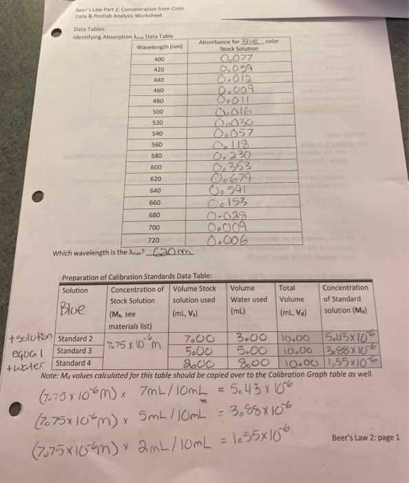 beer lambert law worksheet
