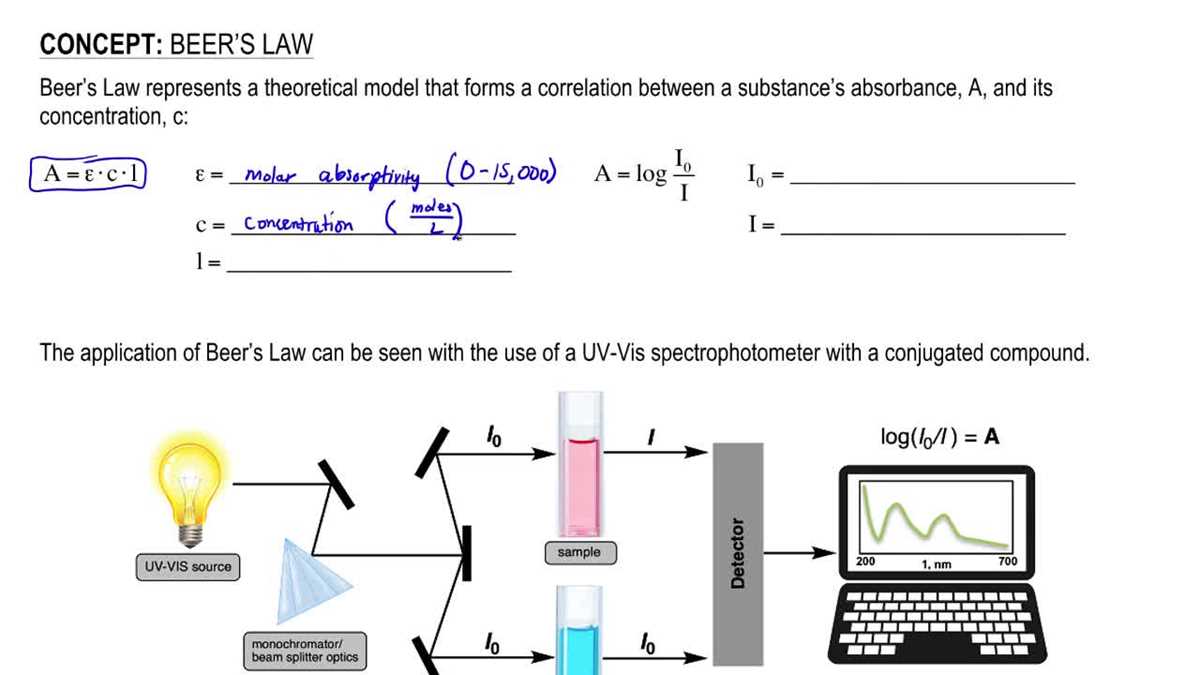 beer lambert law worksheet