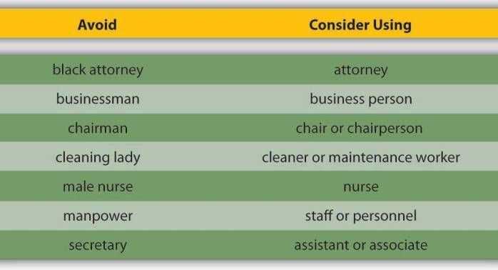 biased language worksheet