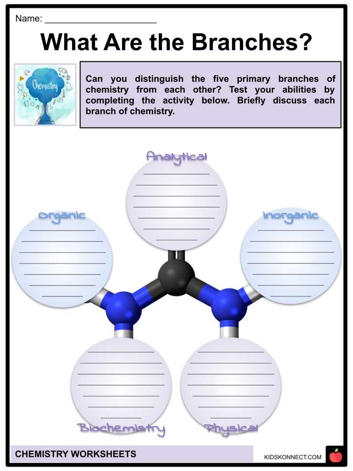 biochemistry the composition of living matter worksheet