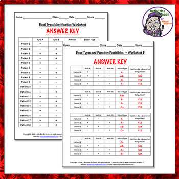 blood type practice worksheet