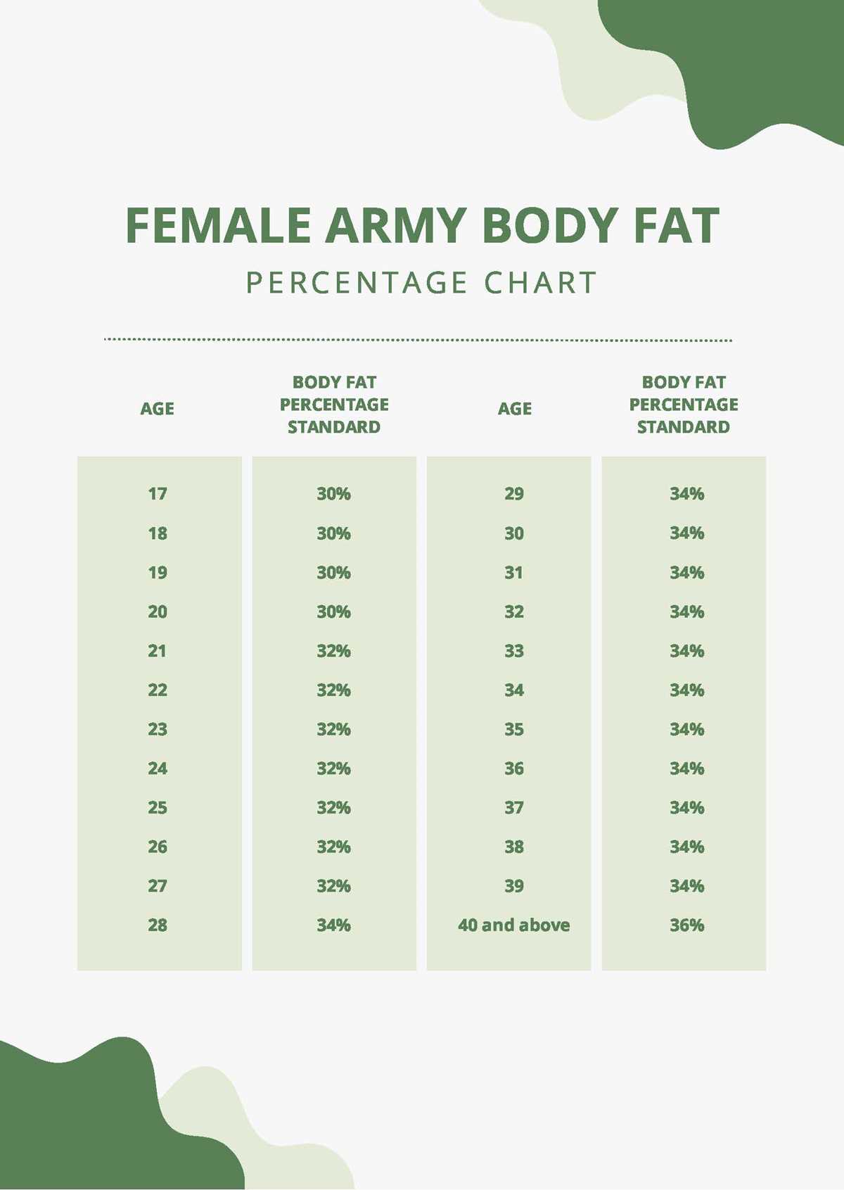 body fat worksheet army