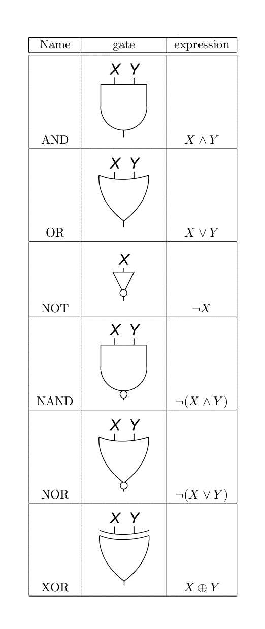 boolean logic practice worksheet