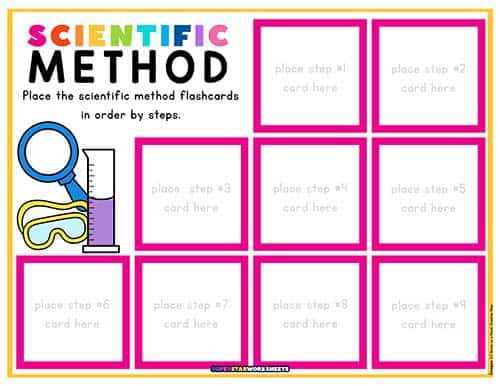 brainpop scientific method worksheet order of events