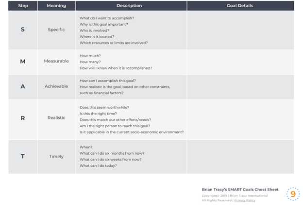 brian tracy goal setting worksheet