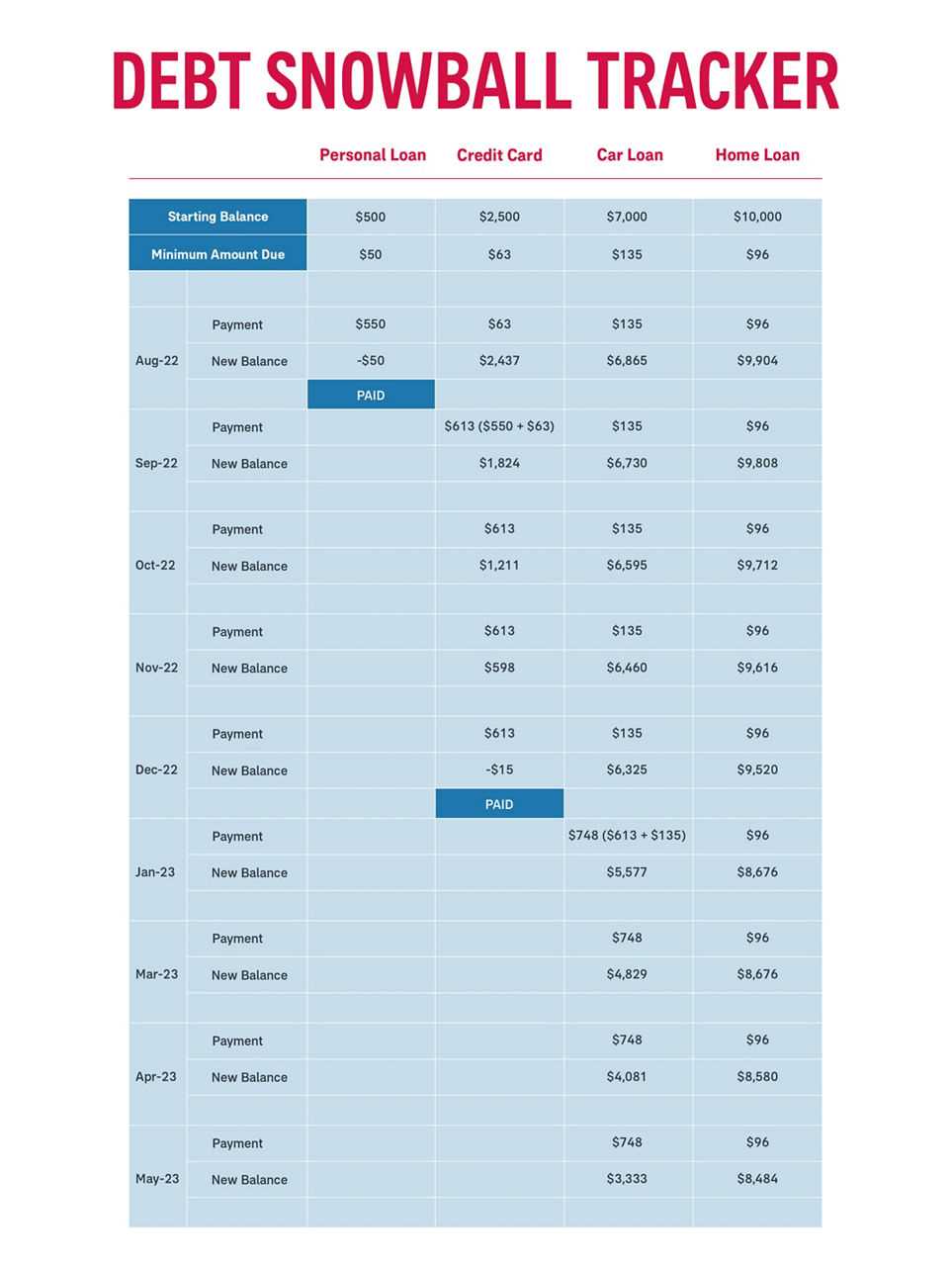 budget planning worksheet