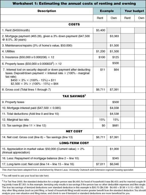 buying a house worksheet for students