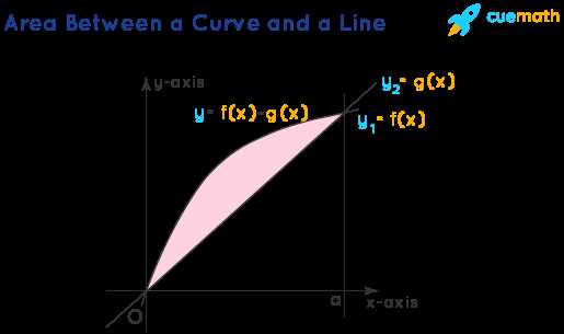 calculus area under a curve worksheet