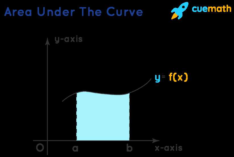 calculus area under a curve worksheet