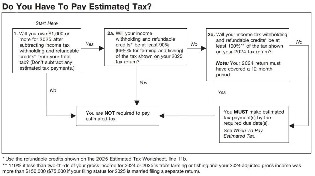 california estimated tax worksheet