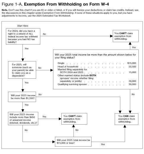 capital gains and qualified dividends worksheet 2026