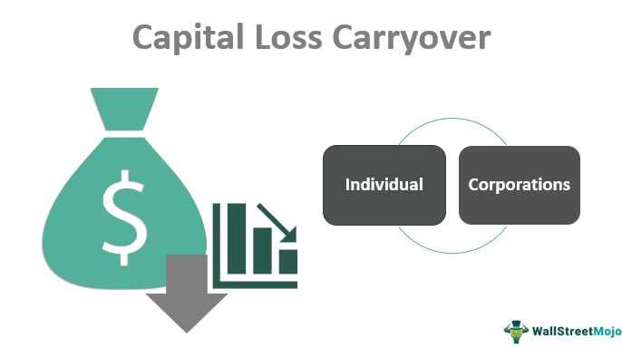 capital loss carry over worksheet