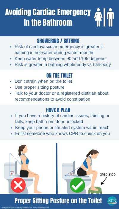 cardiac emergencies worksheet