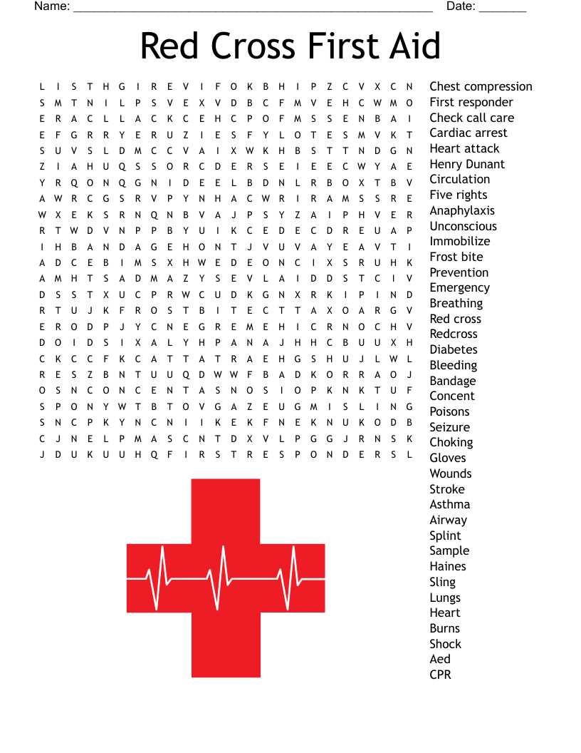 cardiac emergencies worksheet