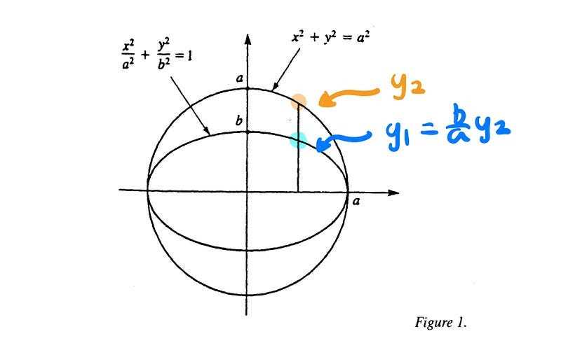 cavalieris principle worksheet