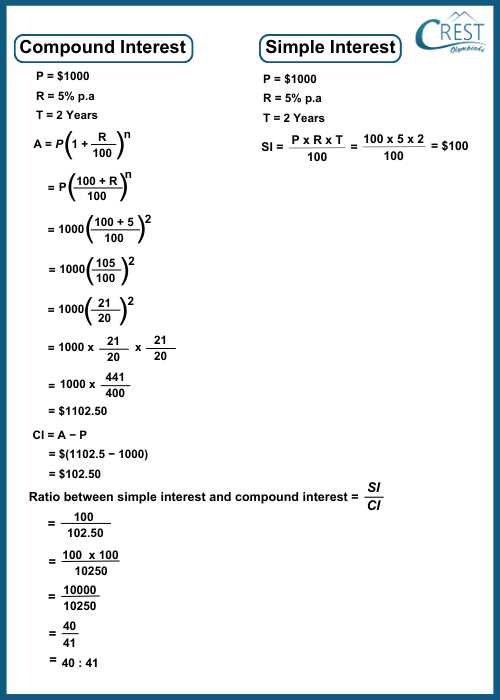 cbse class 7 maths comparing quantities worksheets cbse class 7 maths comparing quantities worksheets