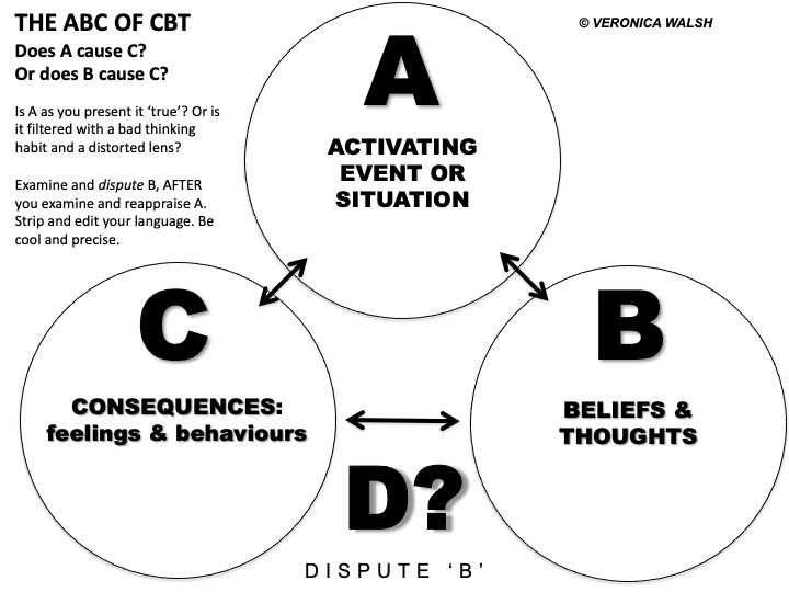 cbt abc worksheets