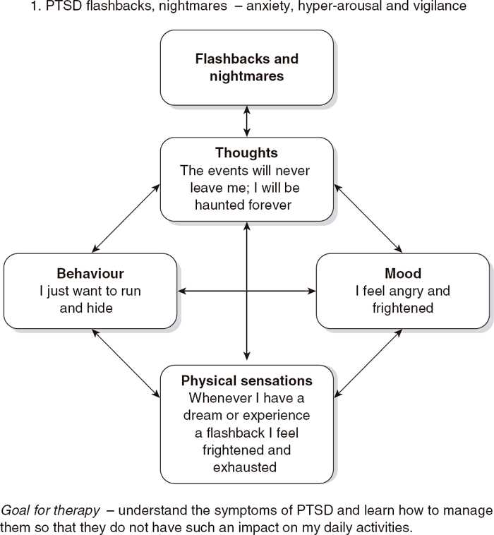 cbt case conceptualization worksheet
