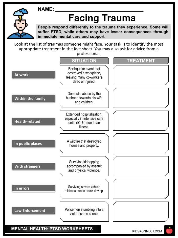 cbt worksheets for ptsd
