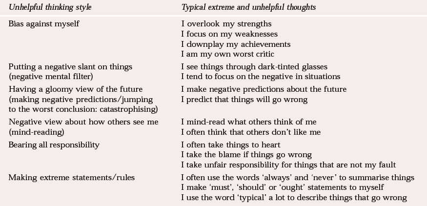 cbt worksheets unhelpful thinking styles