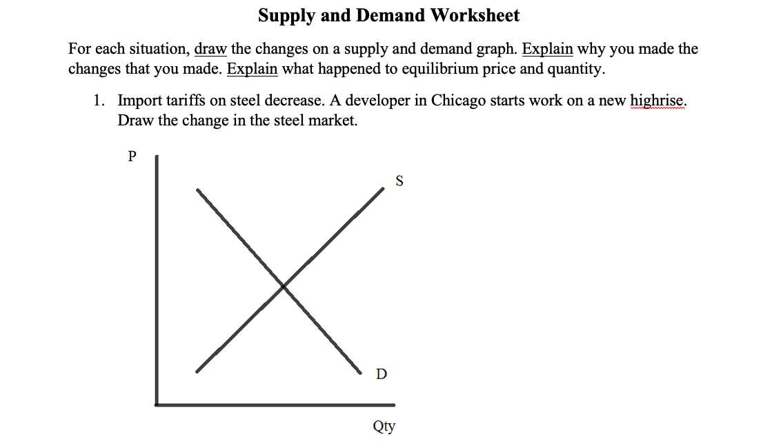 changes in supply and demand practice worksheet
