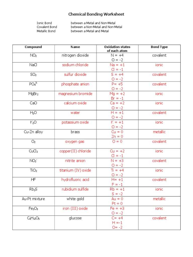 chemical bonding worksheet difference in electronegativity chemical bonding worksheet difference in electronegativity