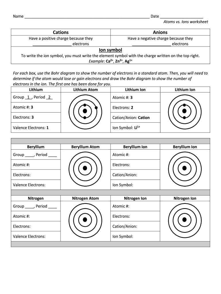 chemistry ions and subatomic particles worksheet