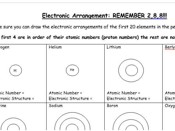 chemistry worksheet electron configuration