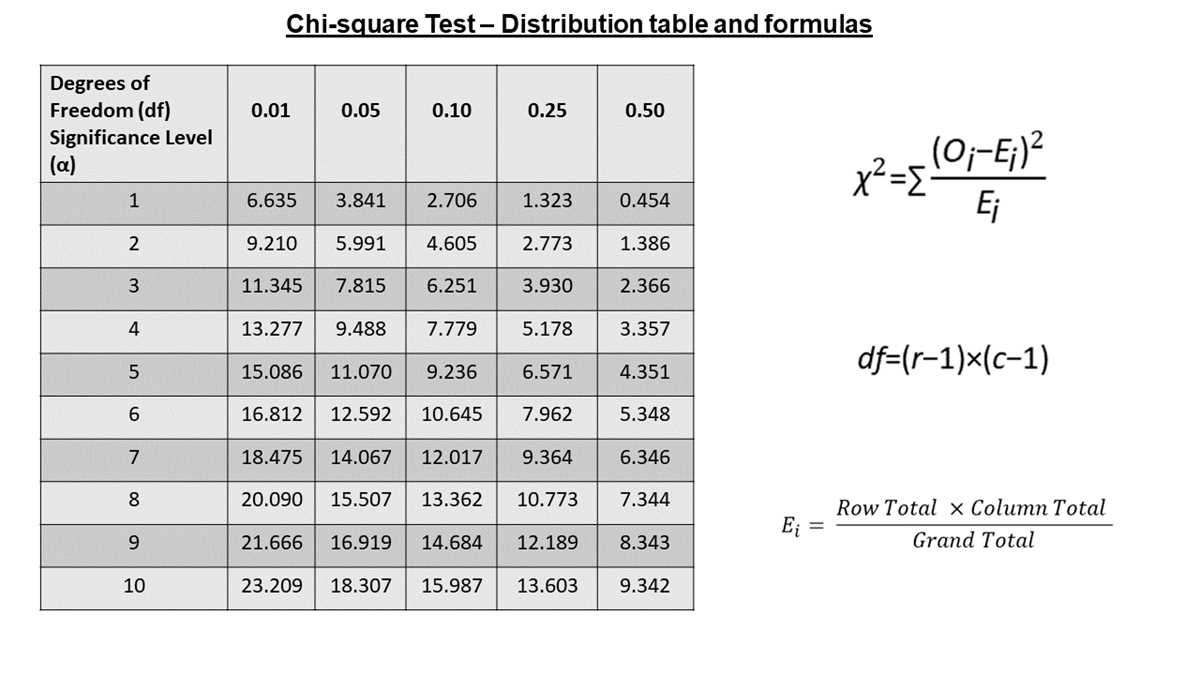 chi square worksheet