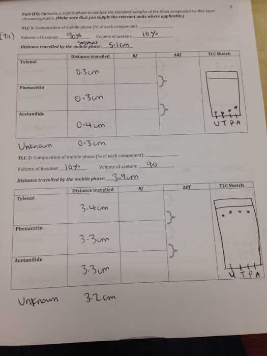 chromatography rf value worksheet