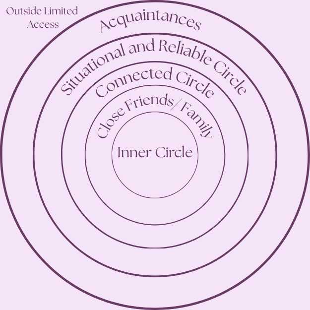 circle of trust worksheet circle of trust worksheet