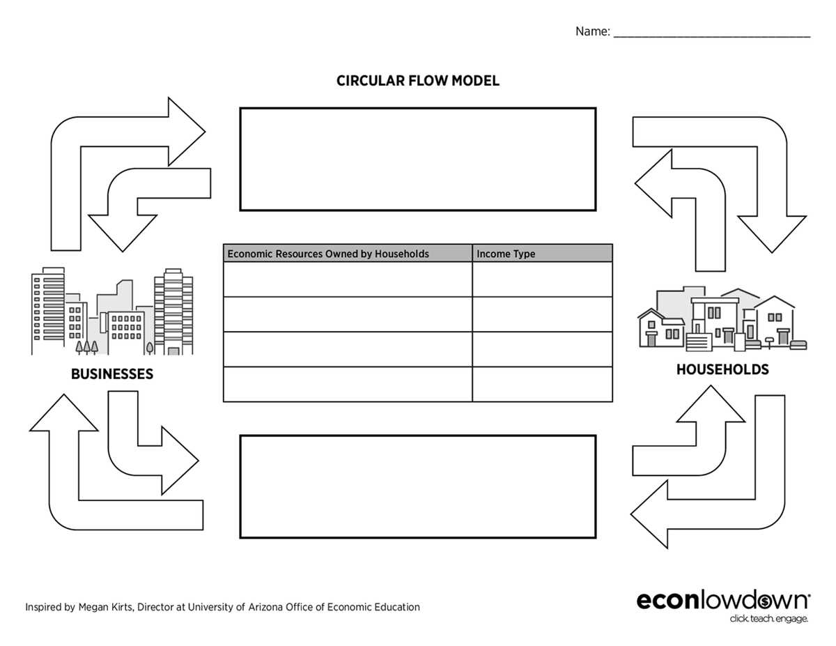 circular flow of economic worksheet