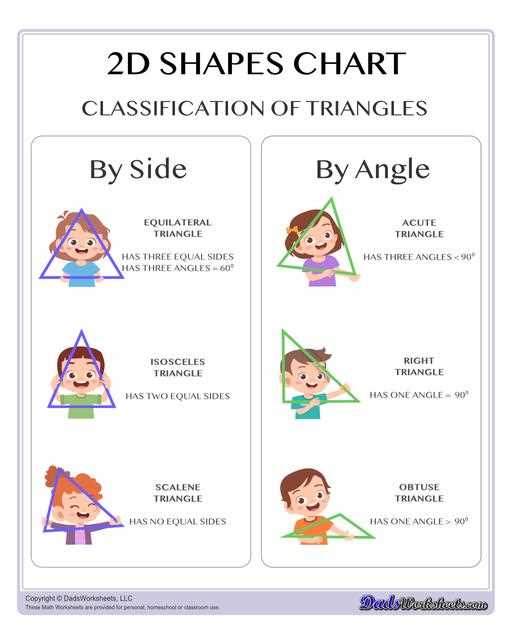 classifying 2d shapes worksheet classifying 2d shapes worksheet