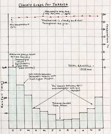 climate change graph worksheet