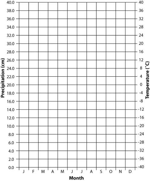 climograph worksheet