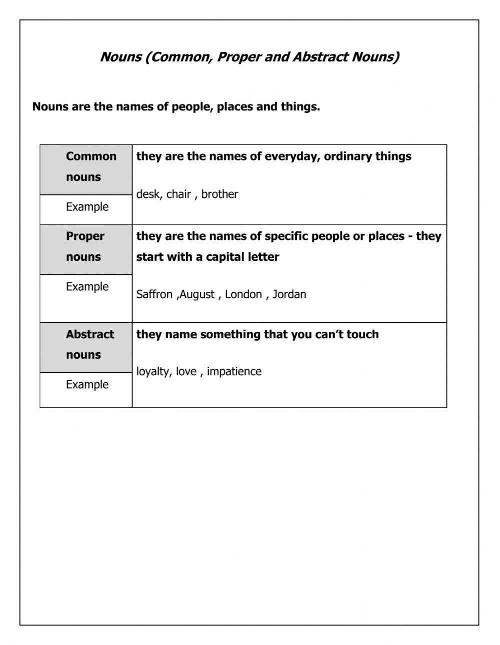 common proper abstract concrete collective nouns worksheet